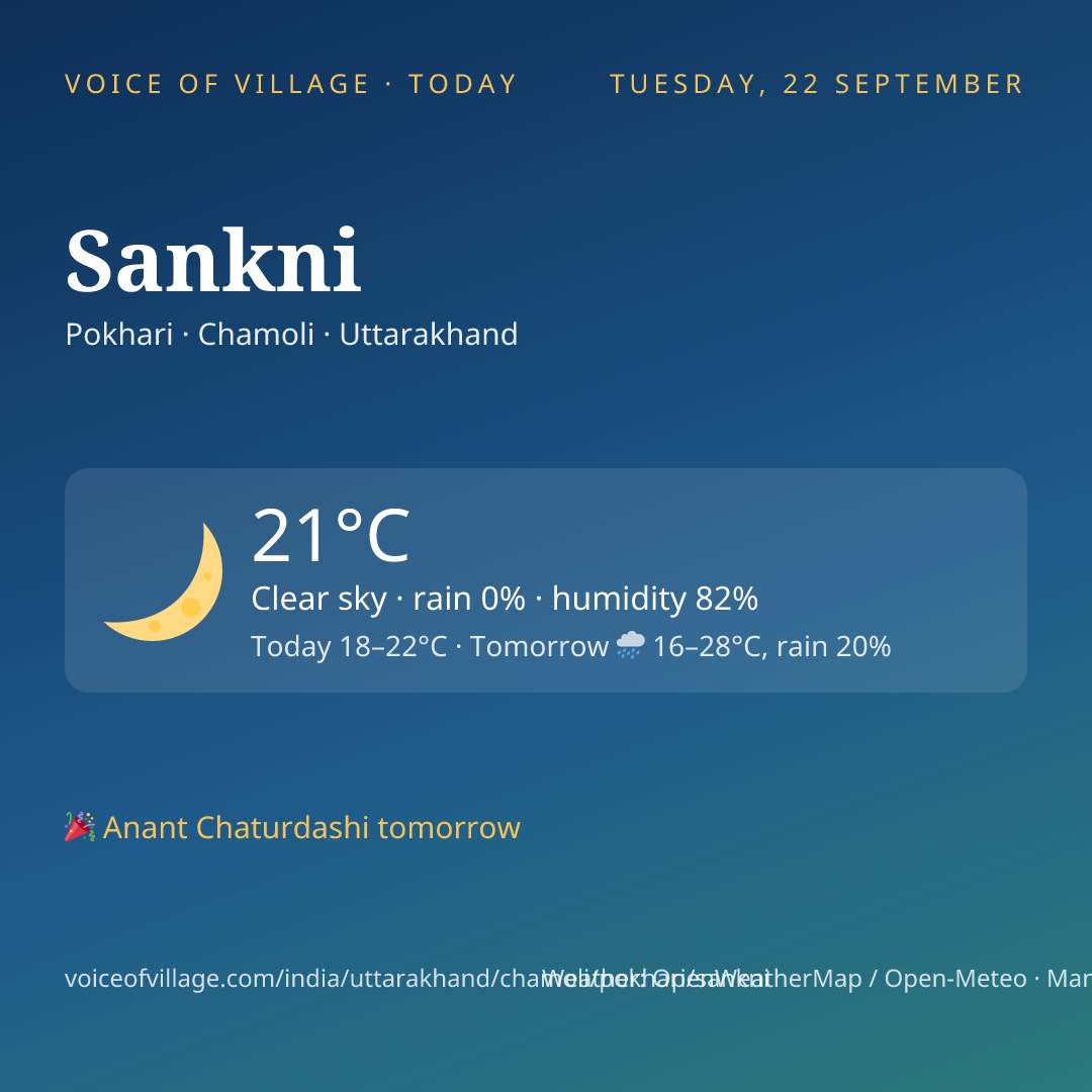 Sankni today