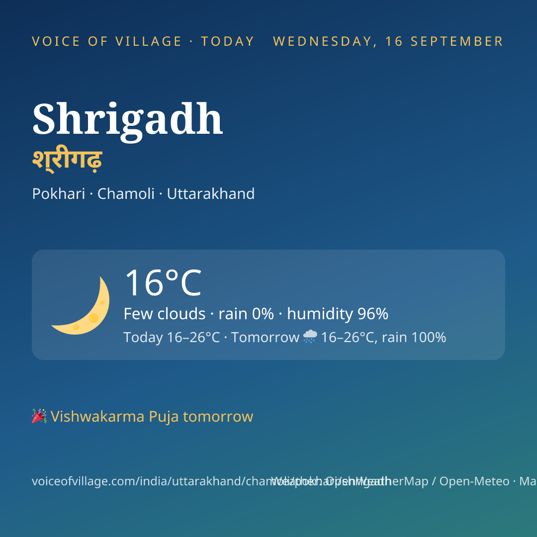 Shrigadh today