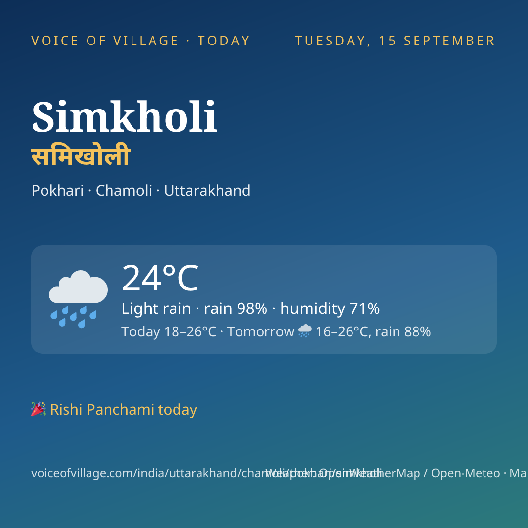 Simkholi today