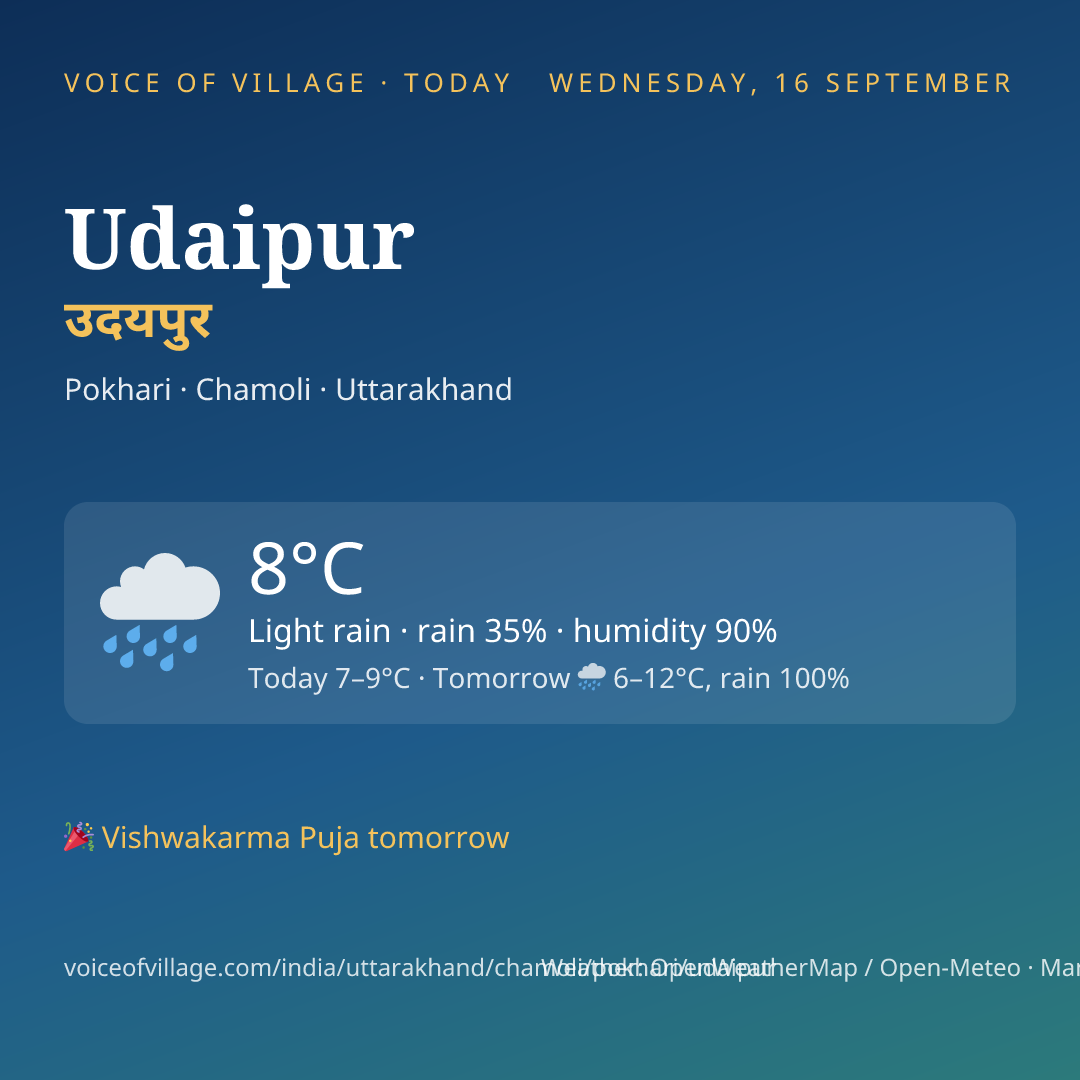 Udaipur today