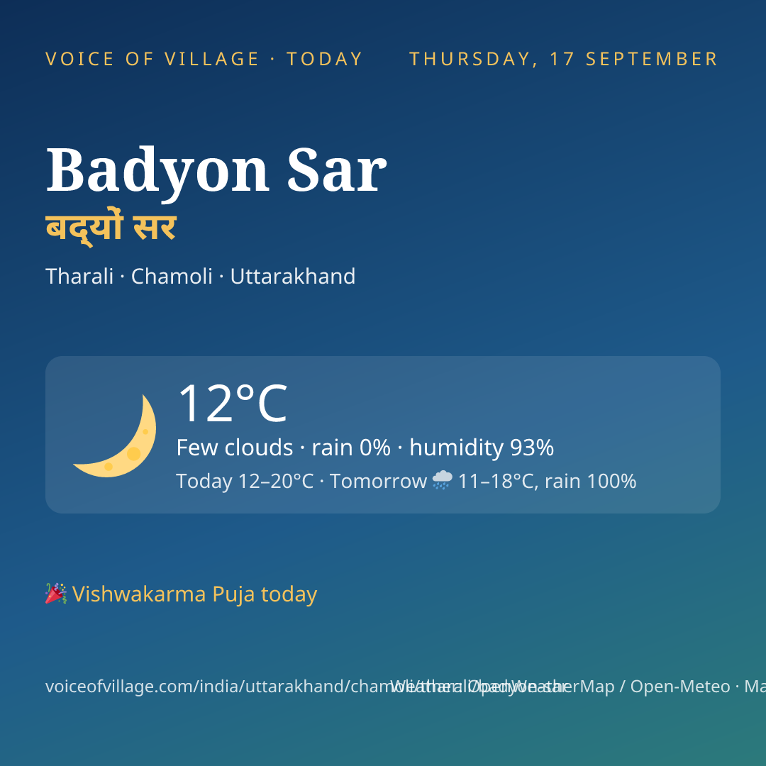 Badyon Sar today