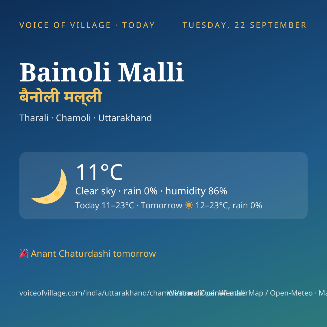 Bainoli Malli today