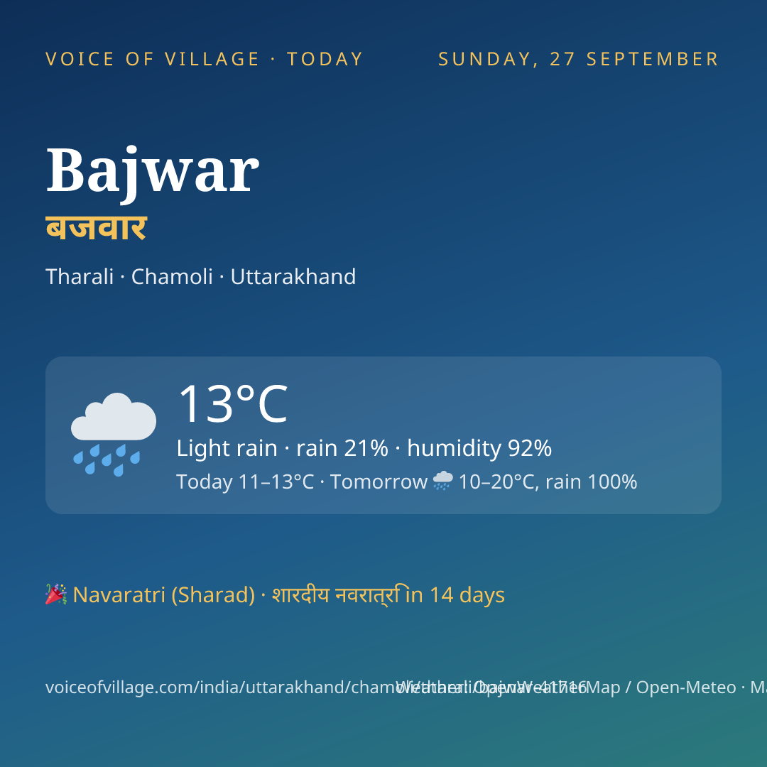 Bajwar today