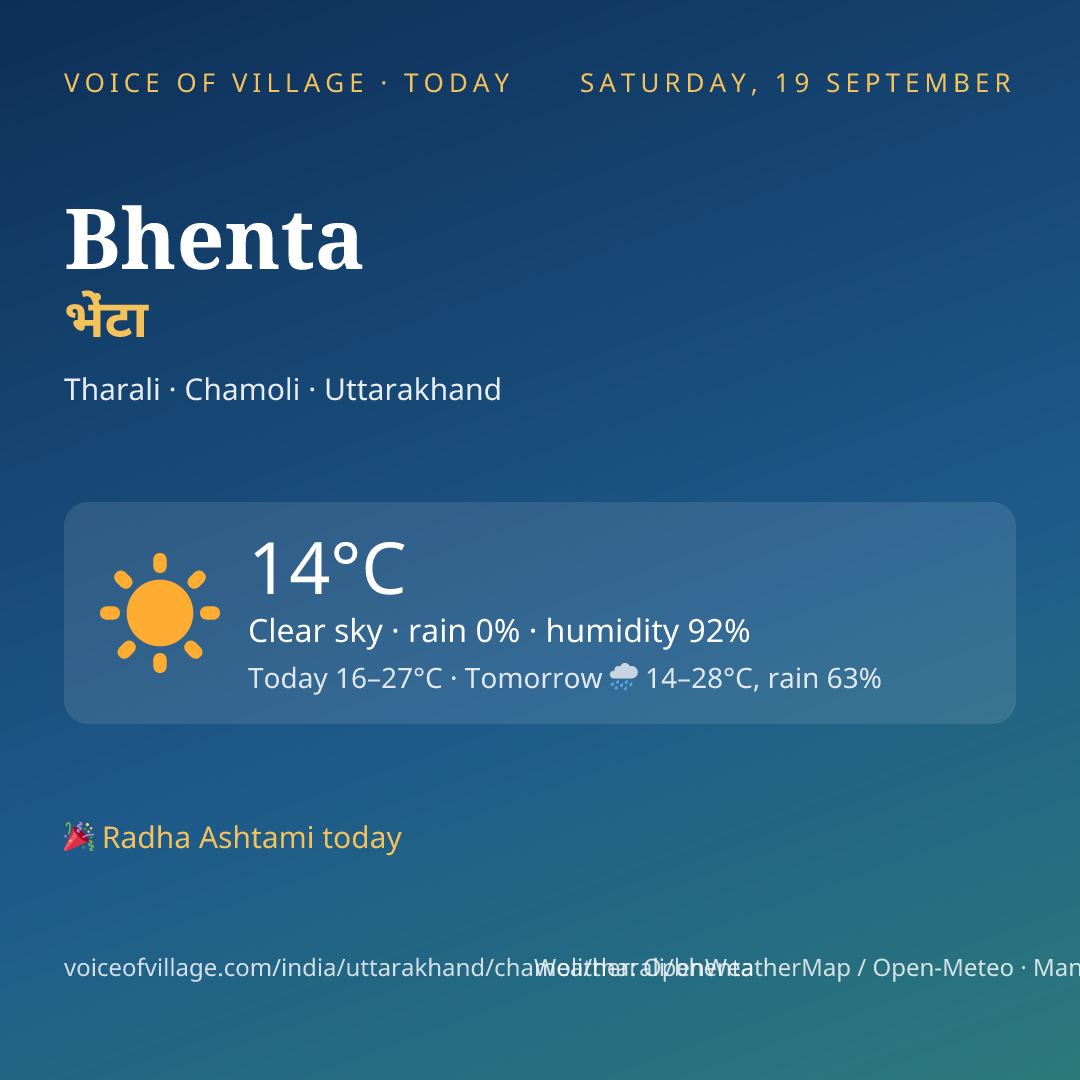 Bhenta today
