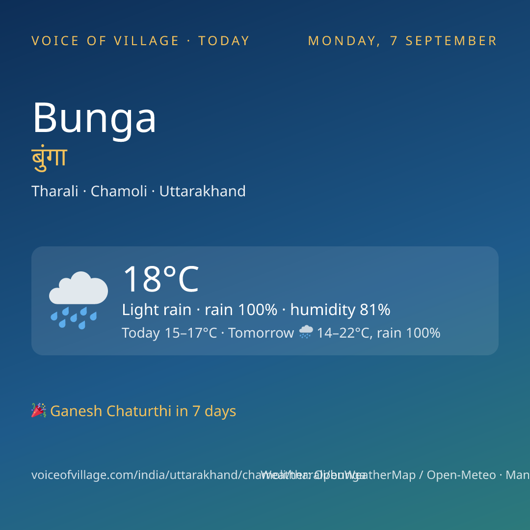 Bunga today