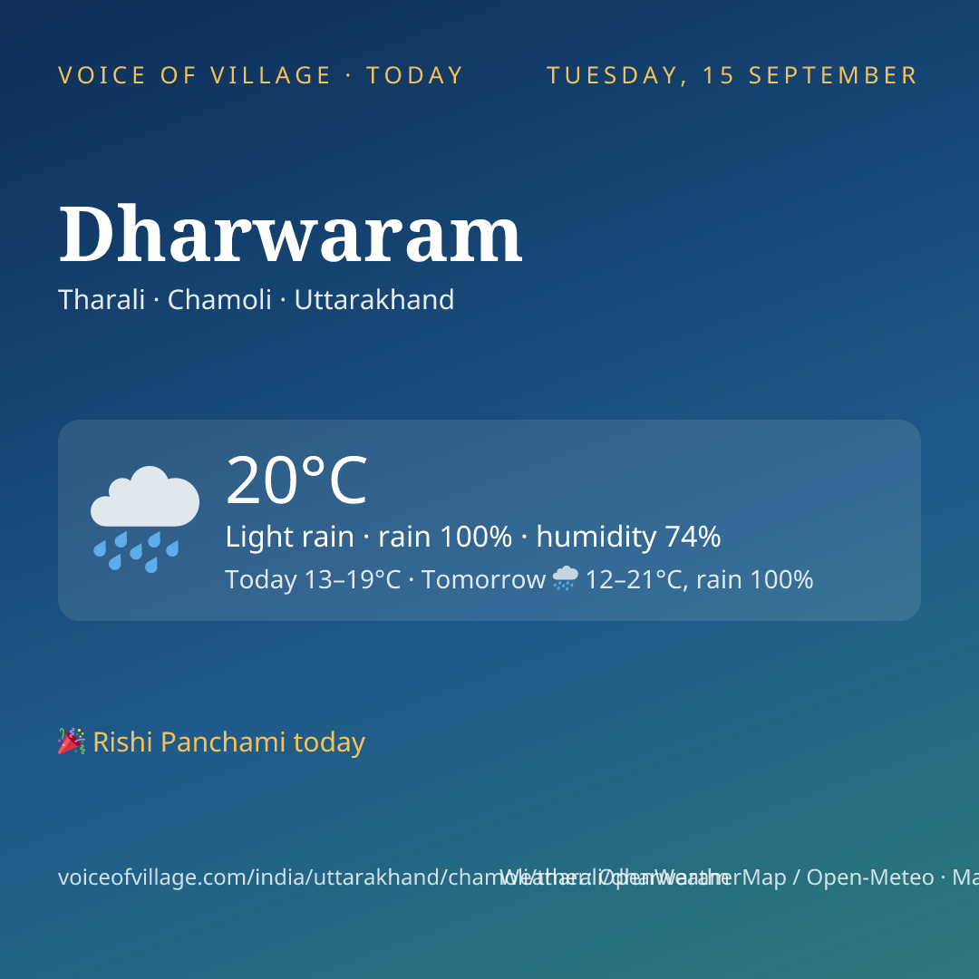 Dharwaram today