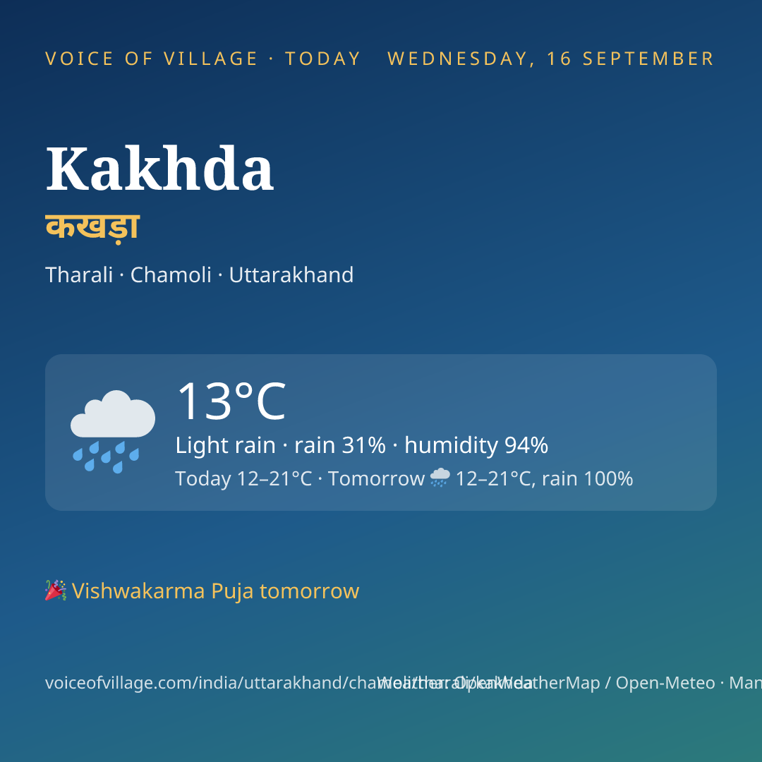 Kakhda today