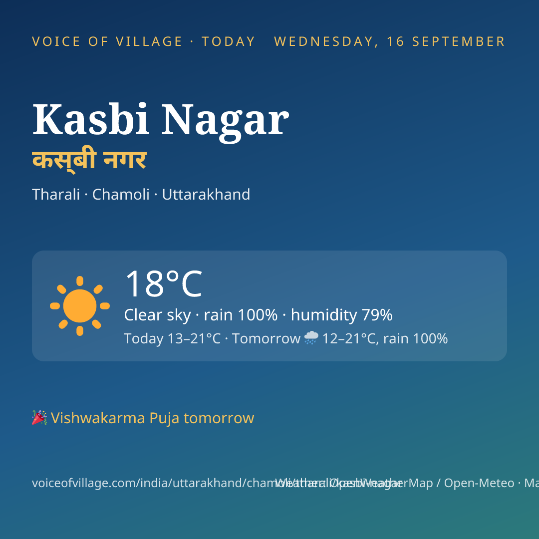 Kasbi Nagar today