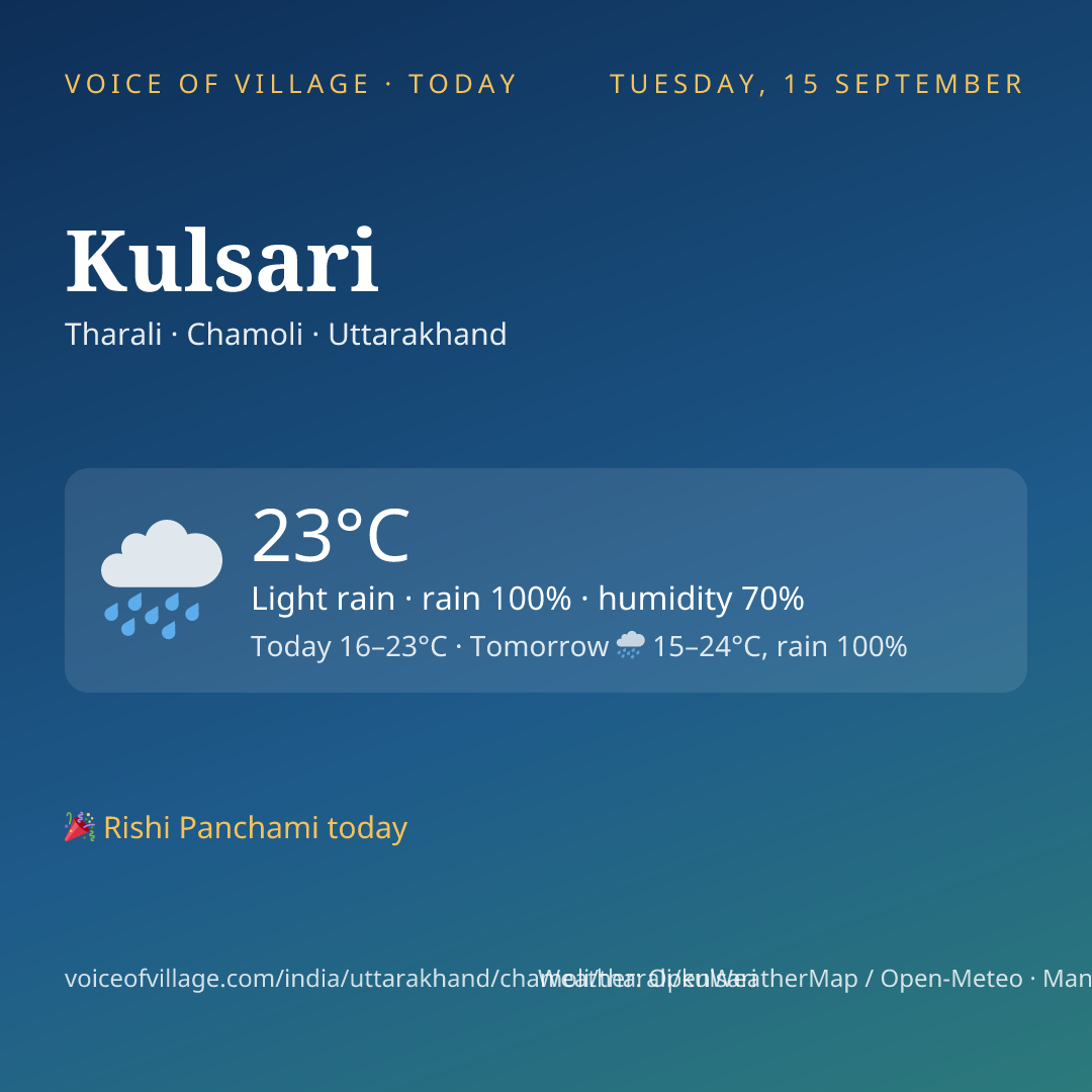 Kulsari today