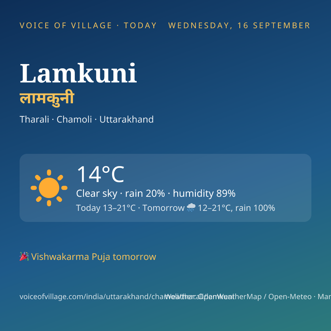 Lamkuni today
