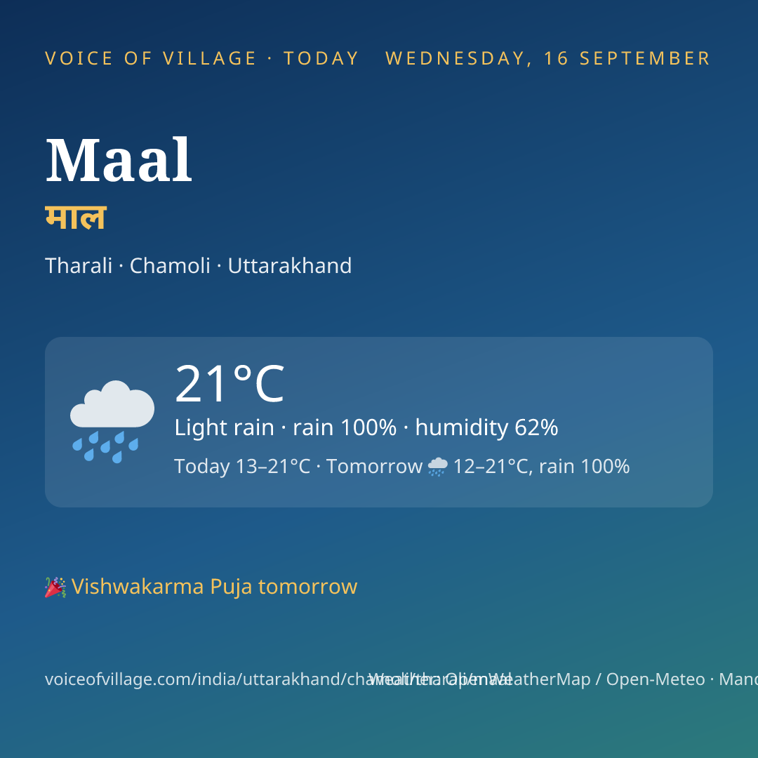 Maal today