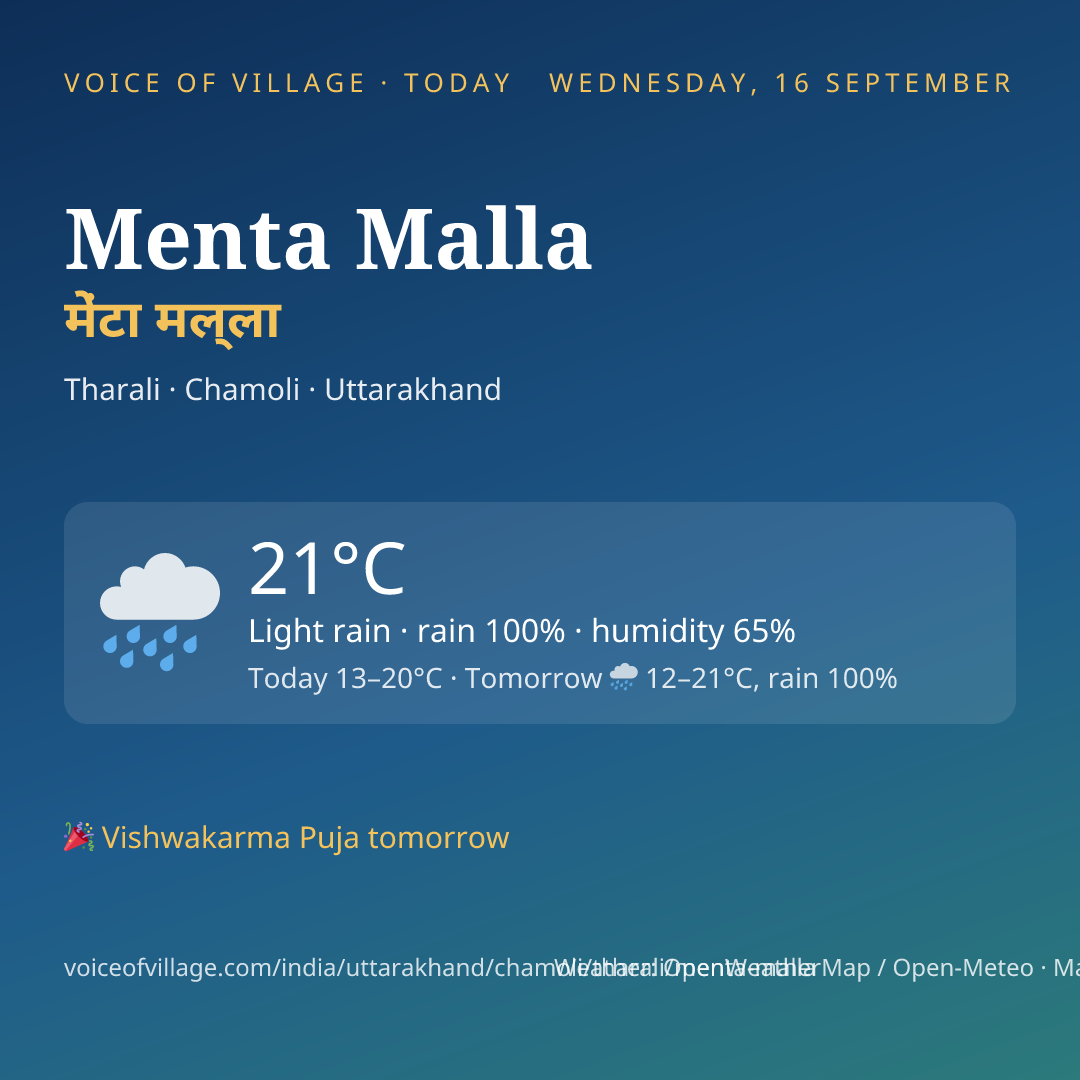 Menta Malla today