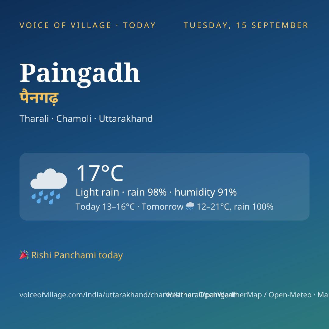 Paingadh today