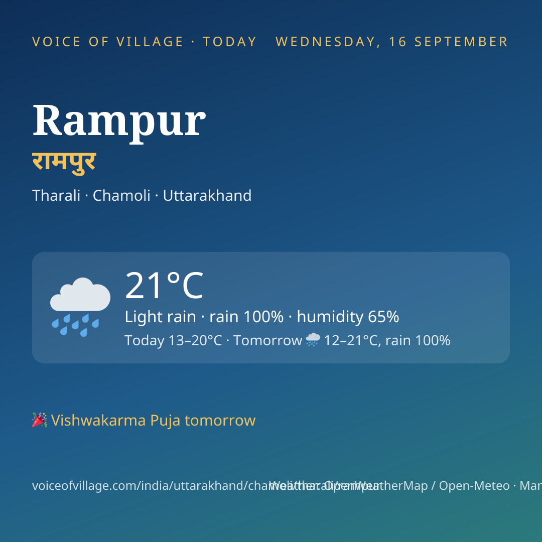 Rampur today