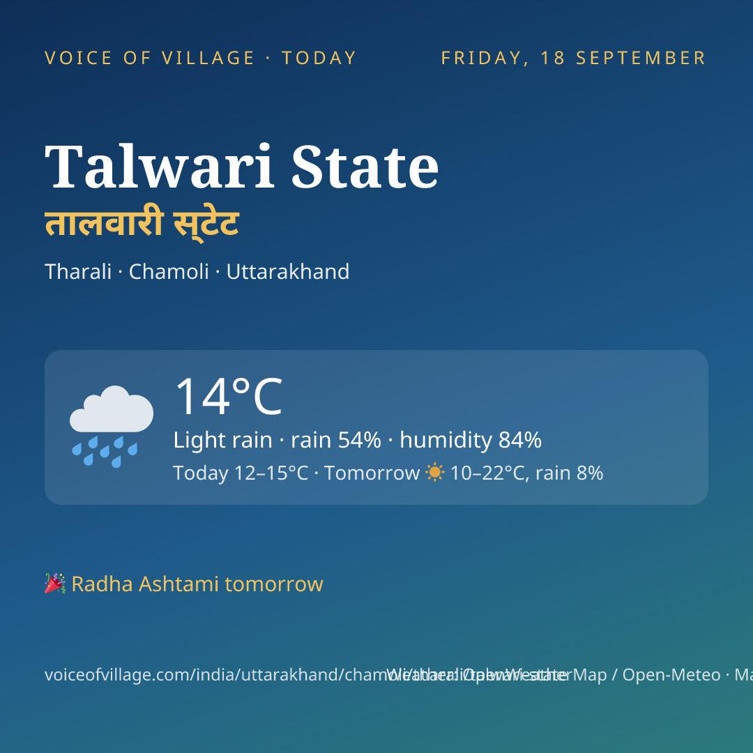 Talwari State today