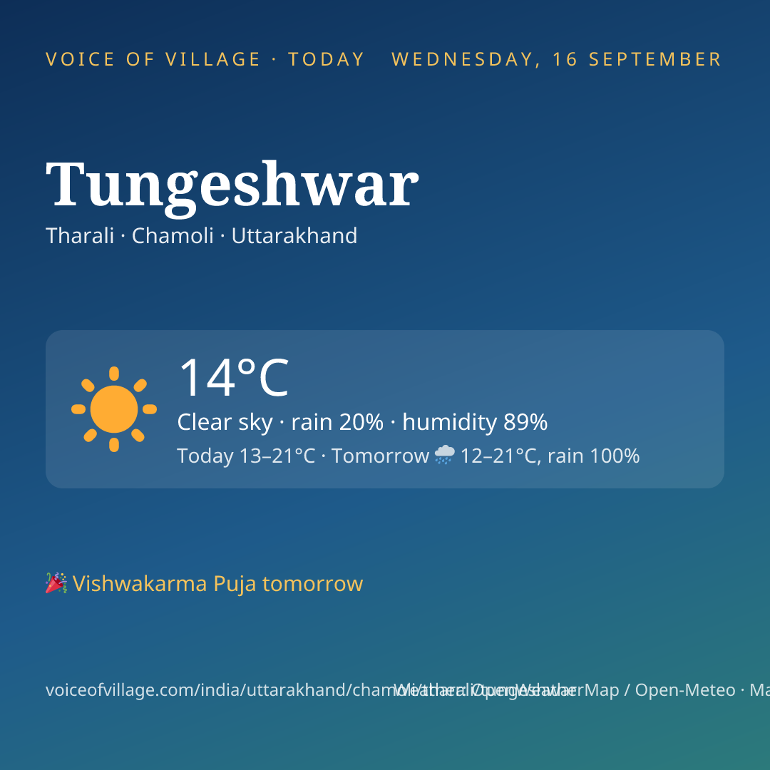 Tungeshwar today