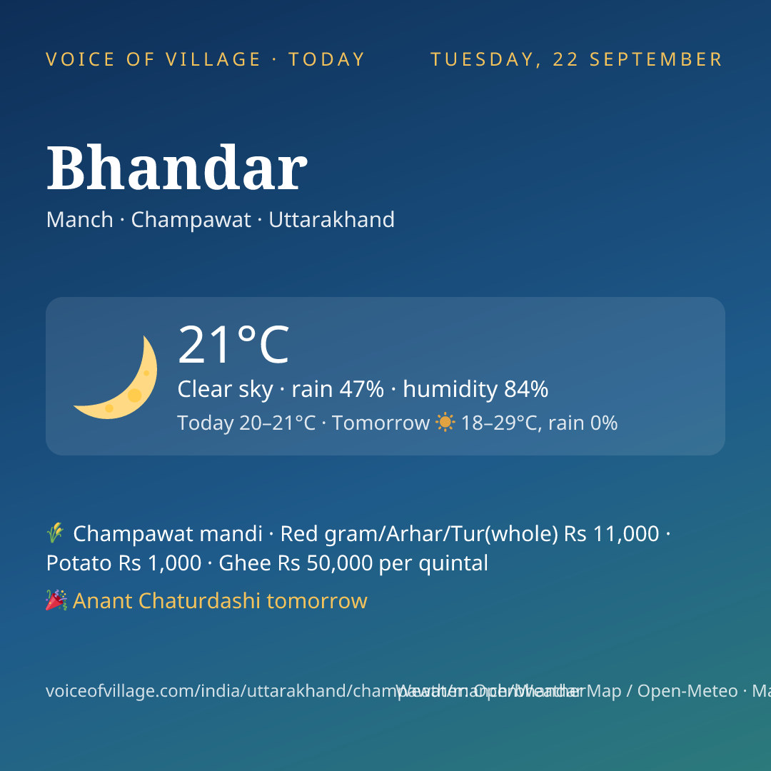 Bhandar today