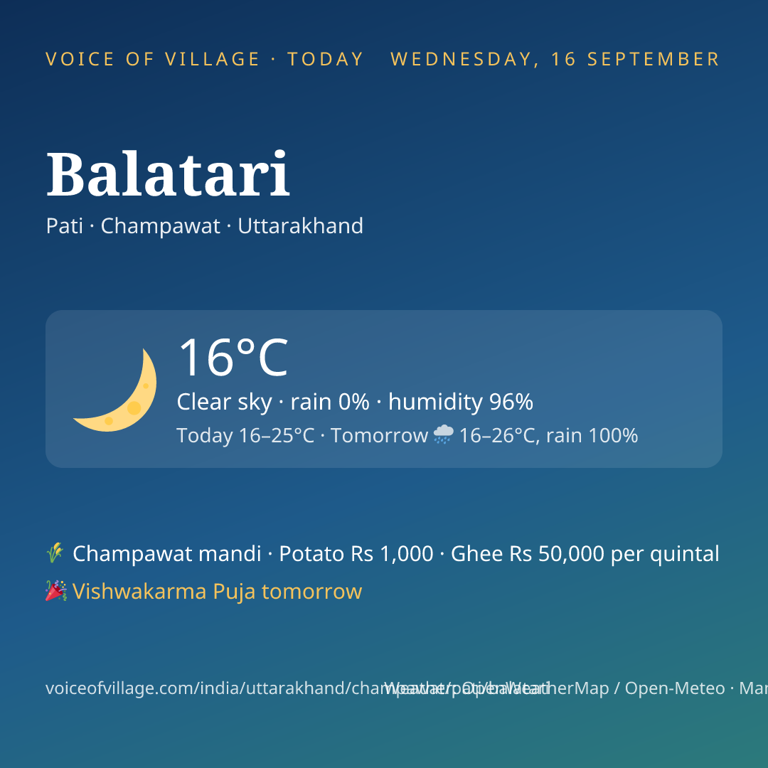Balatari today