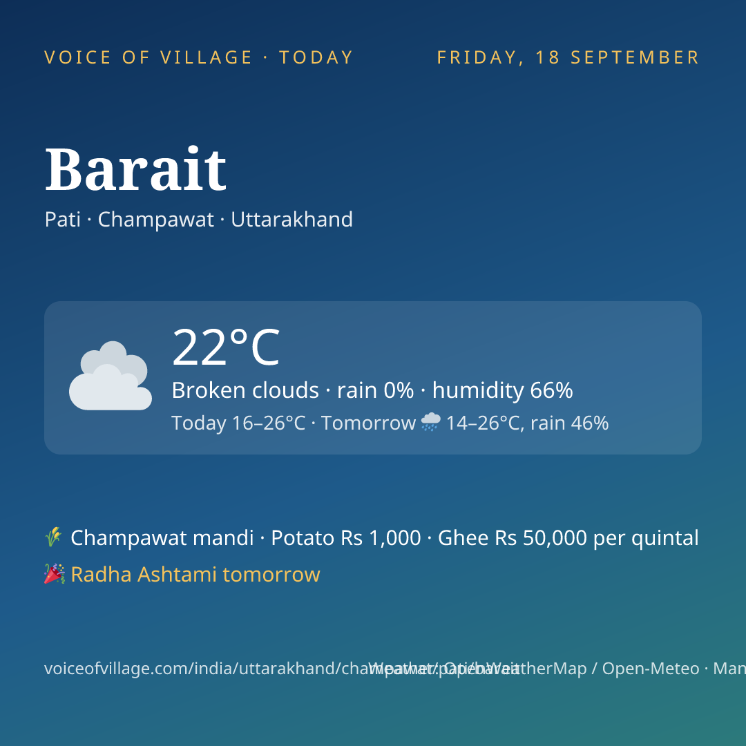 Barait today