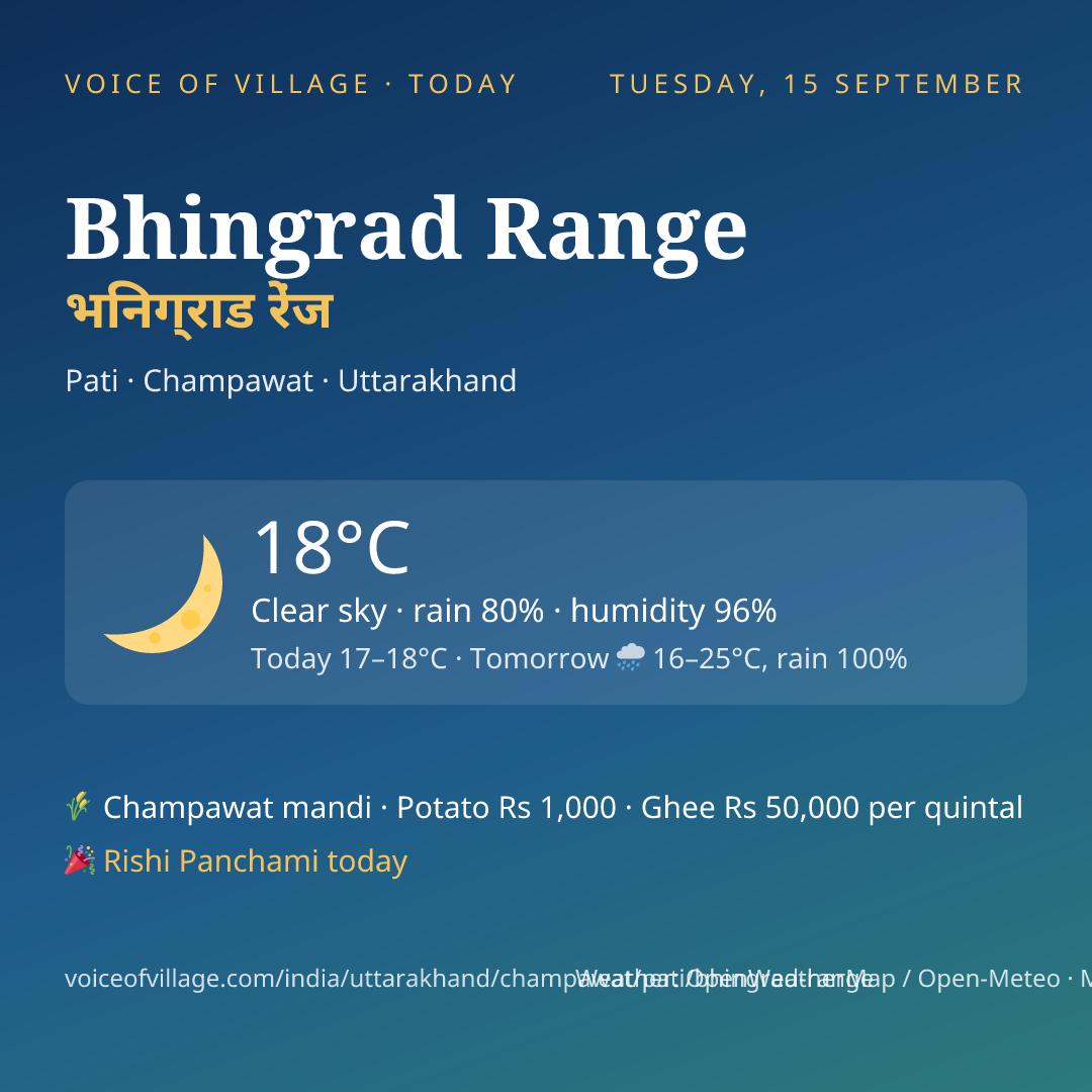 Bhingrad Range today