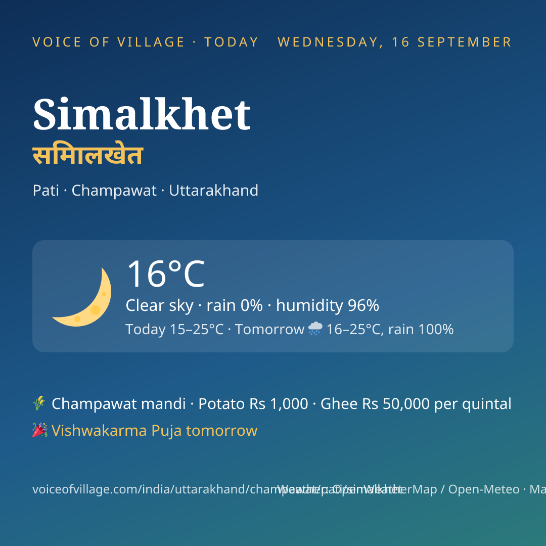 Simalkhet today