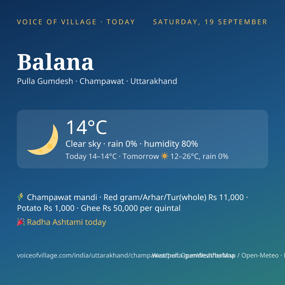 Balana today