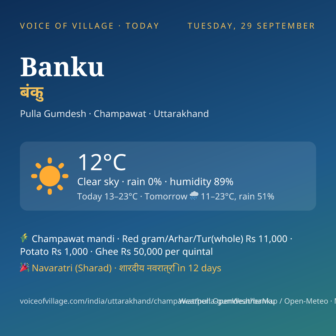 Banku today