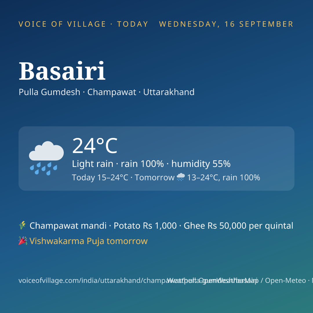 Basairi today