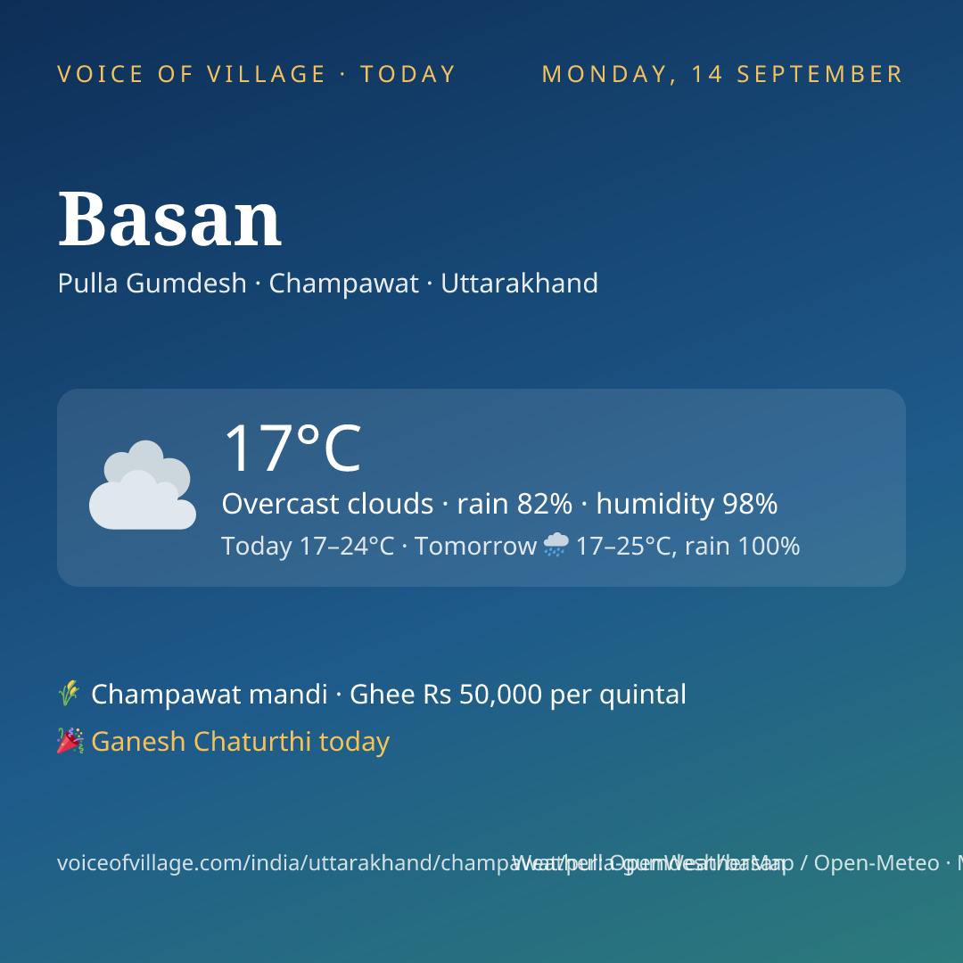 Basan today