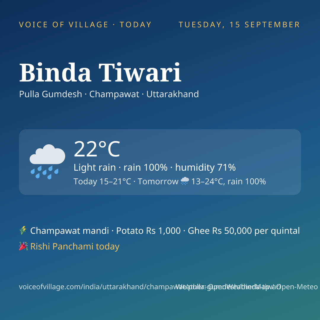 Binda Tiwari today