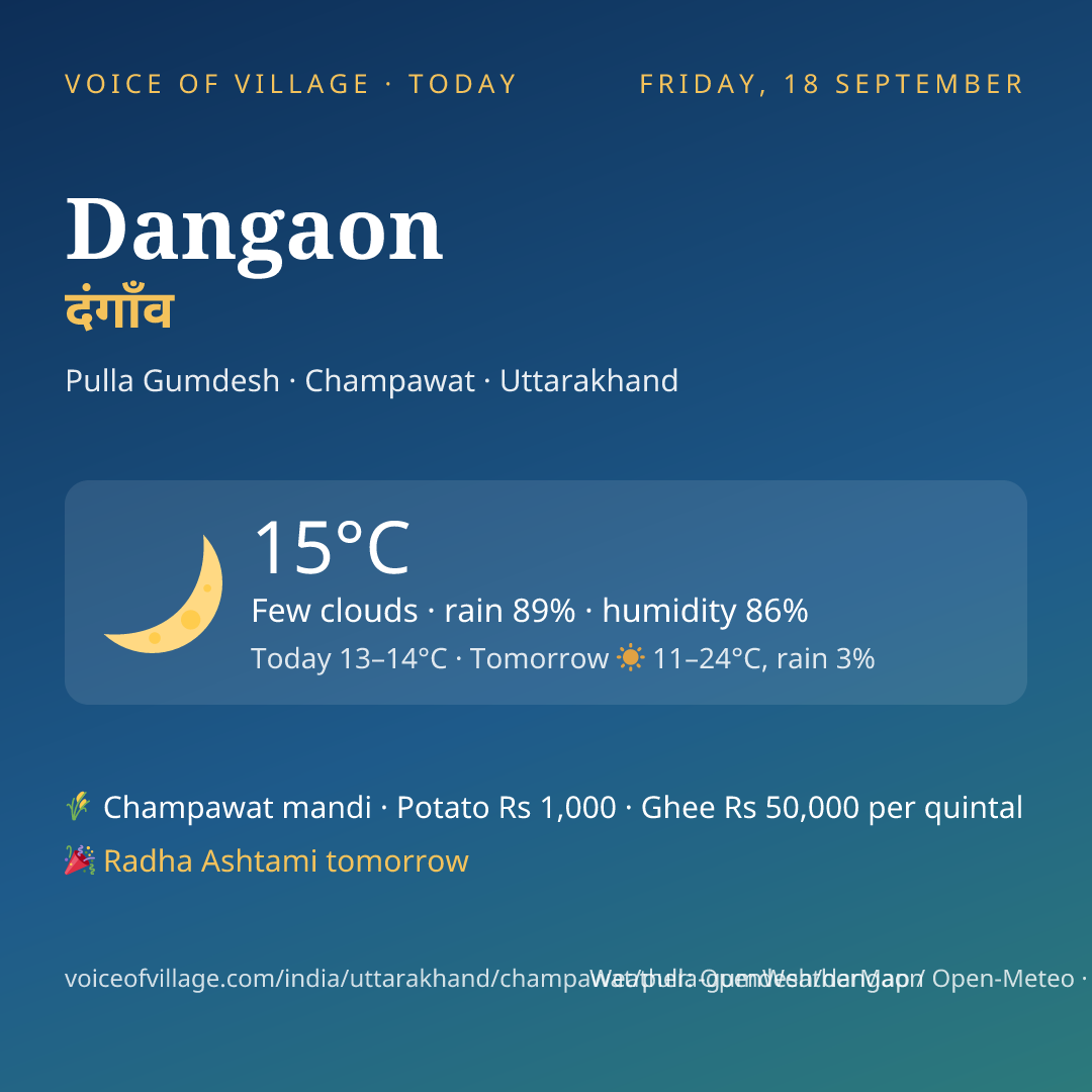 Dangaon today