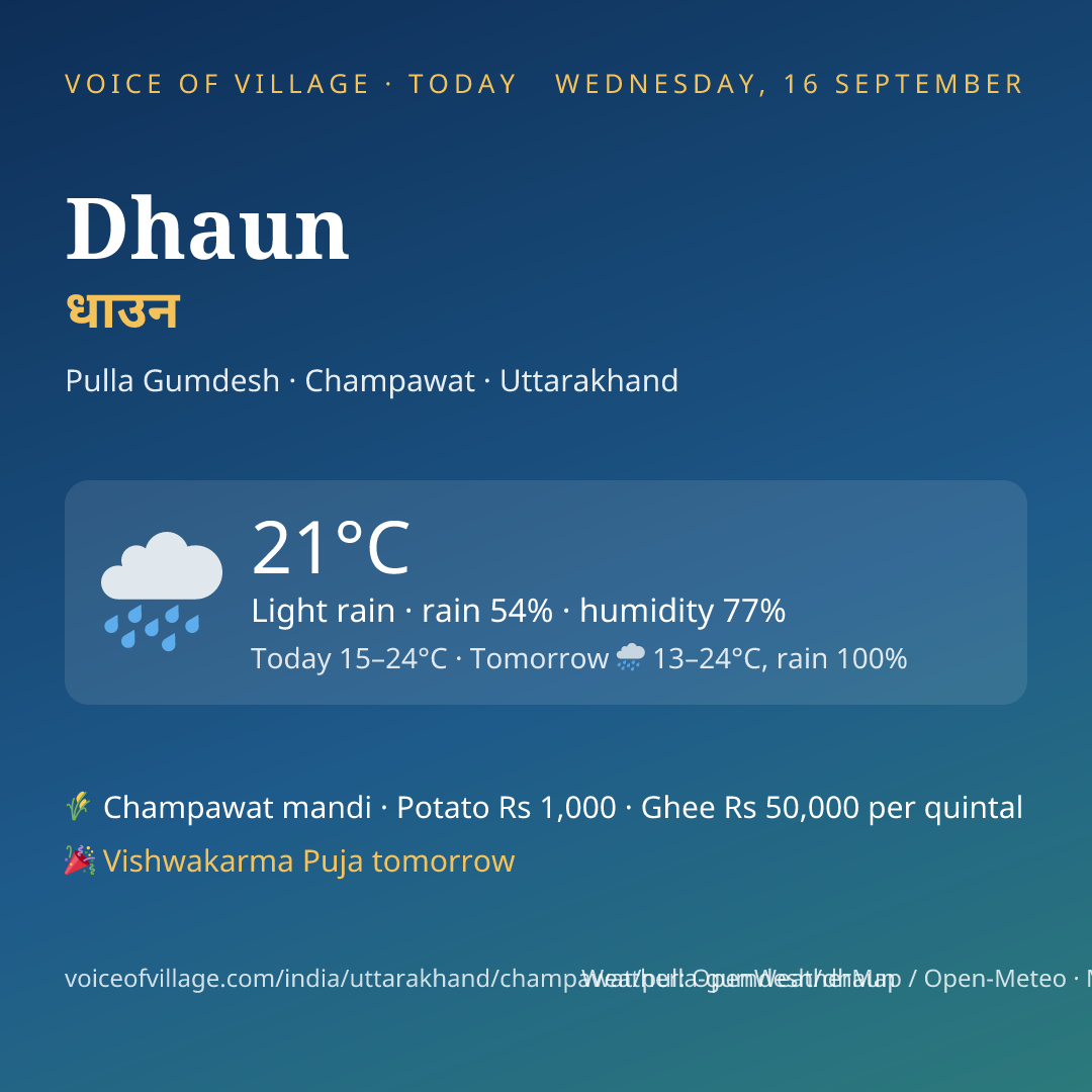 Dhaun today
