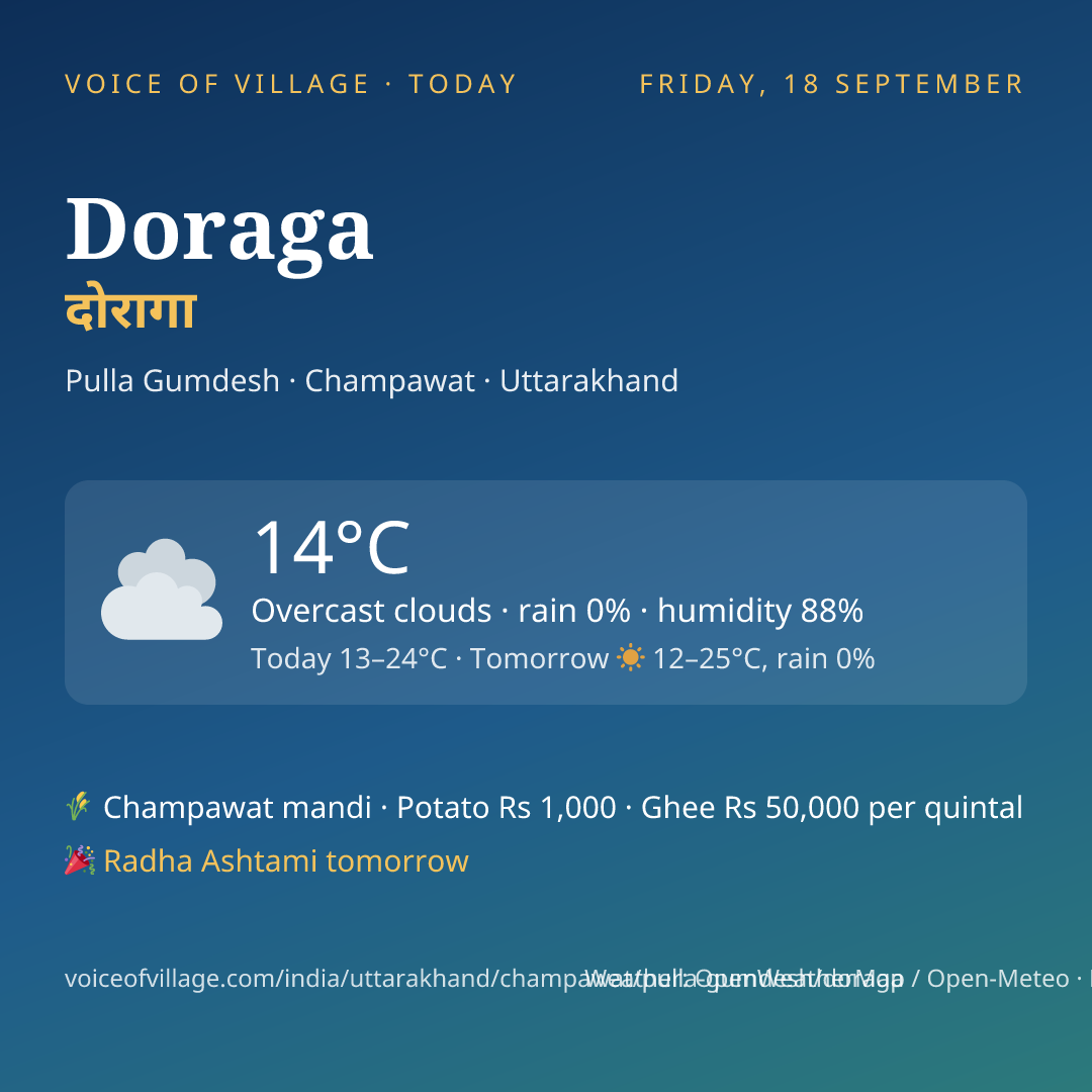 Doraga today