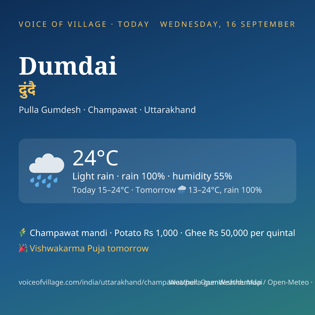 Dumdai today