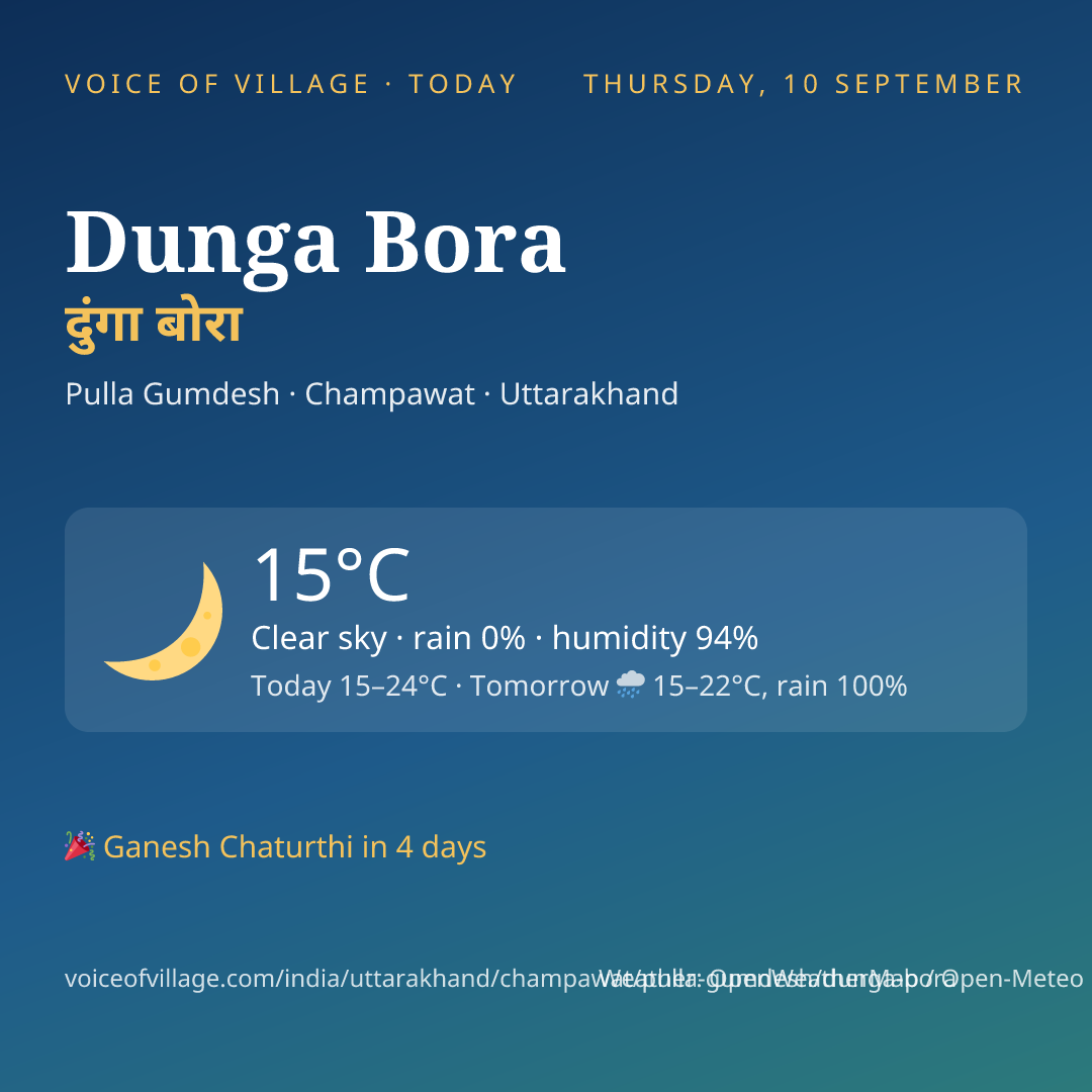 Dunga Bora today
