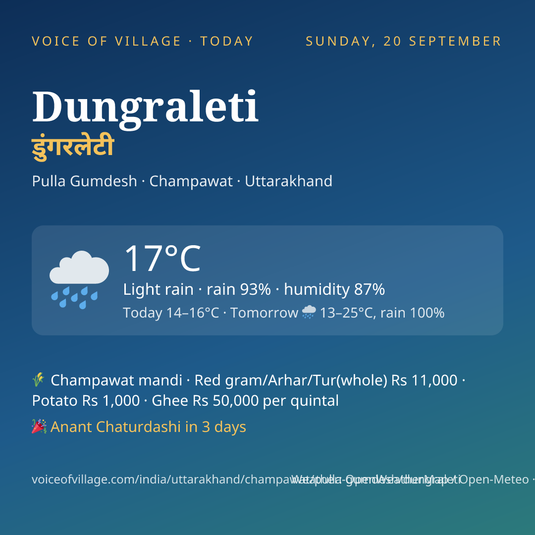 Dungraleti today