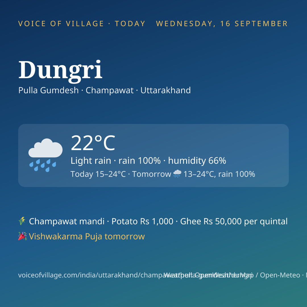Dungri today