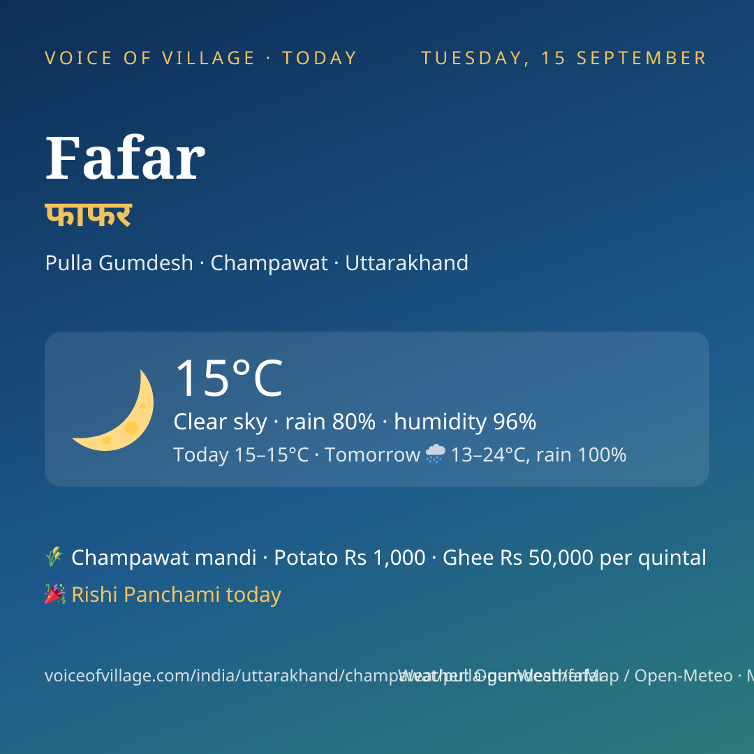 Fafar today