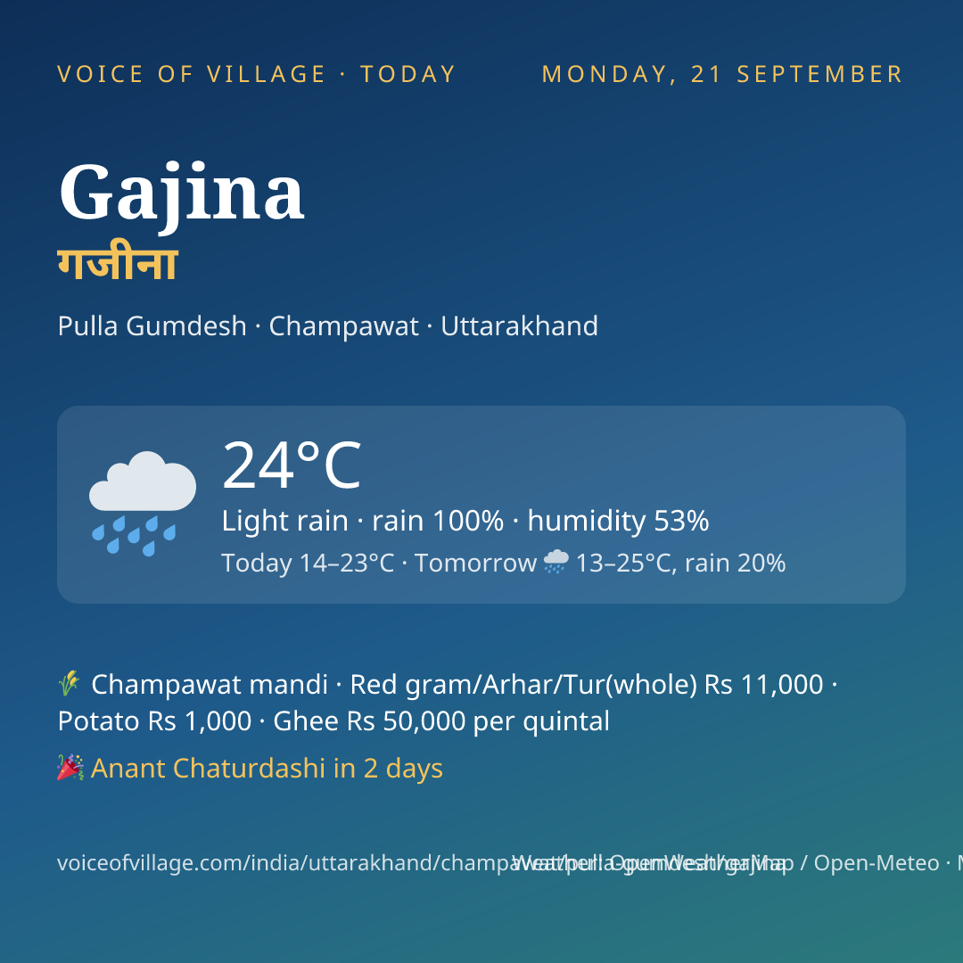 Gajina today