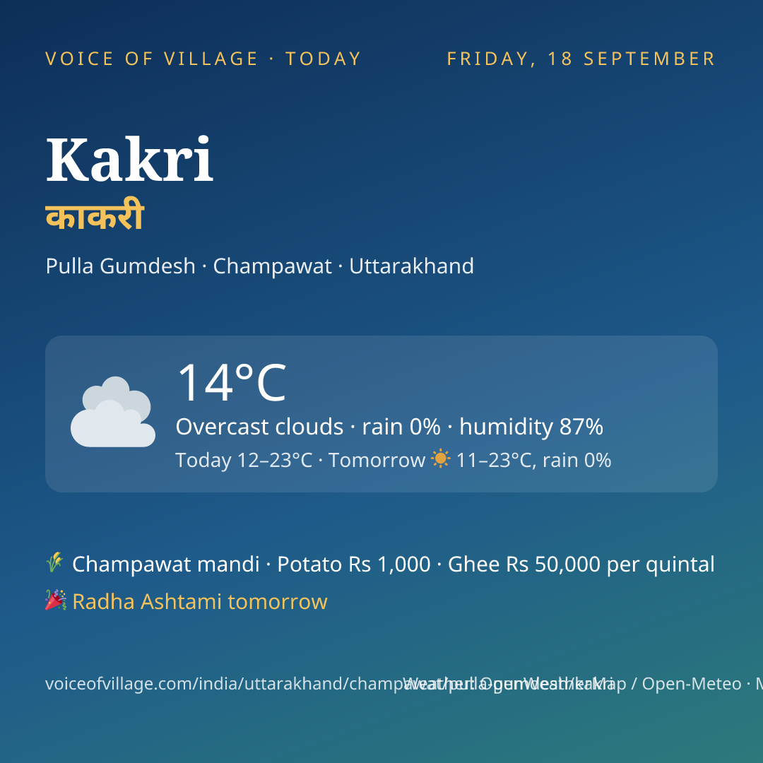 Kakri today