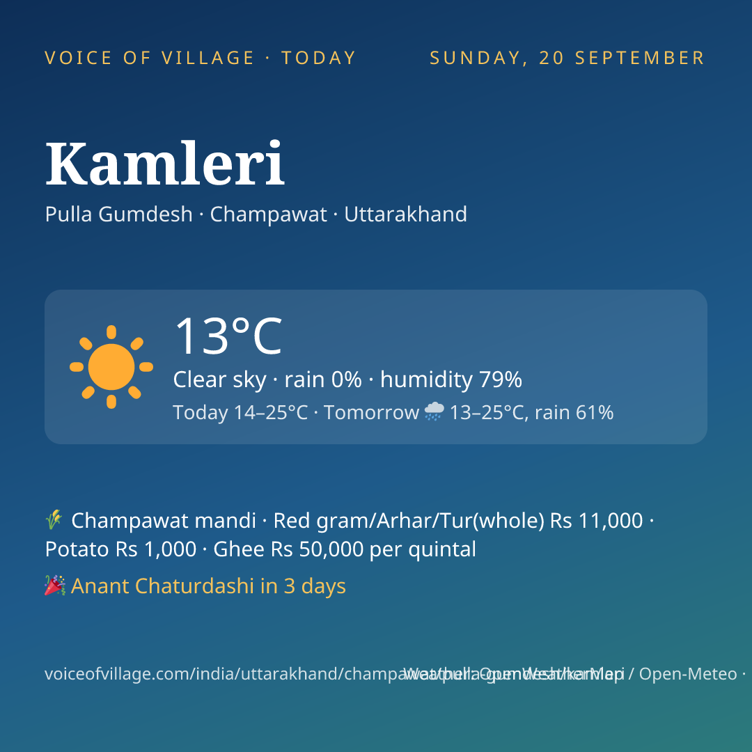 Kamleri today