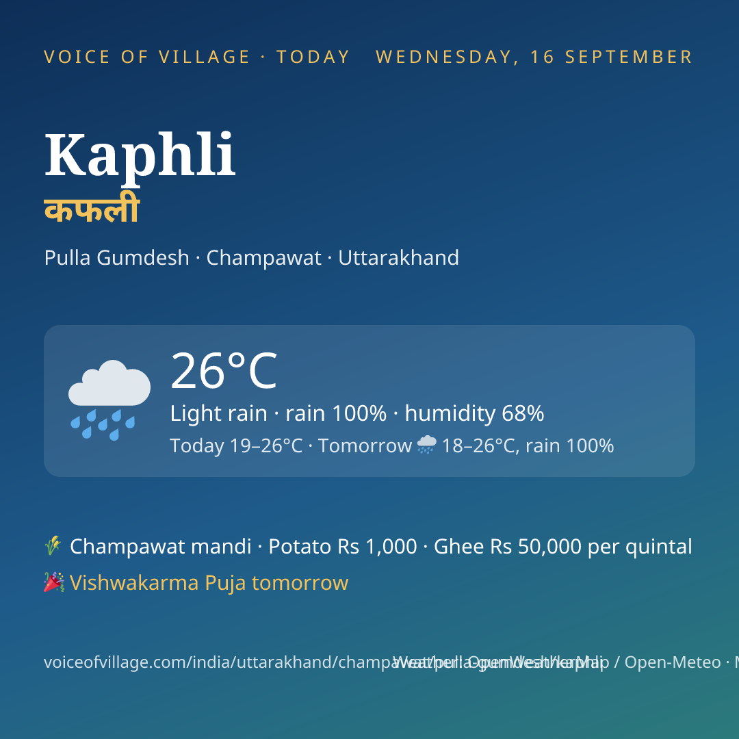 Kaphli today