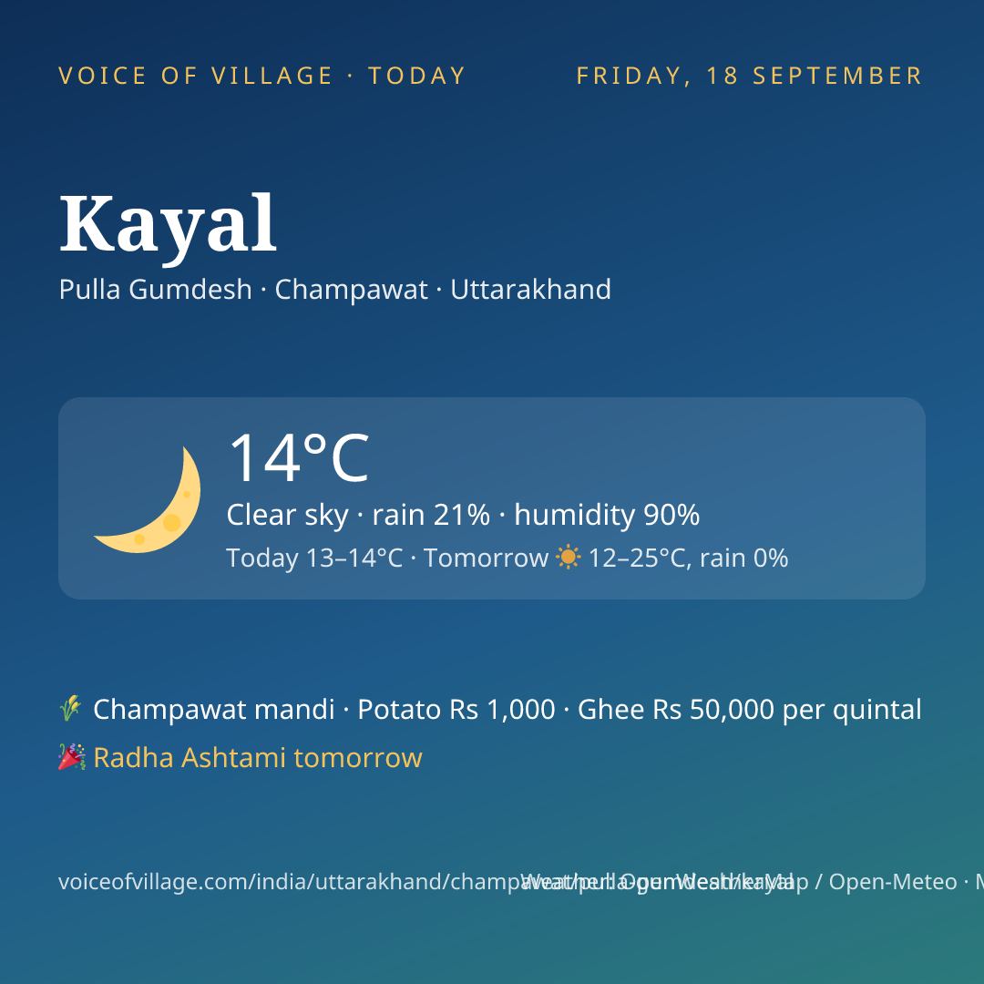 Kayal today