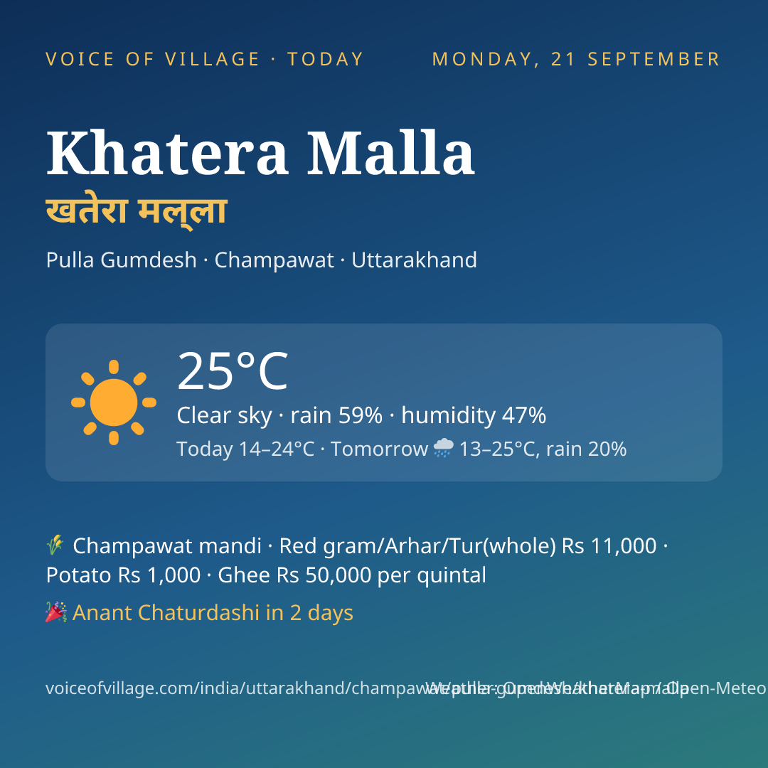 Khatera Malla today