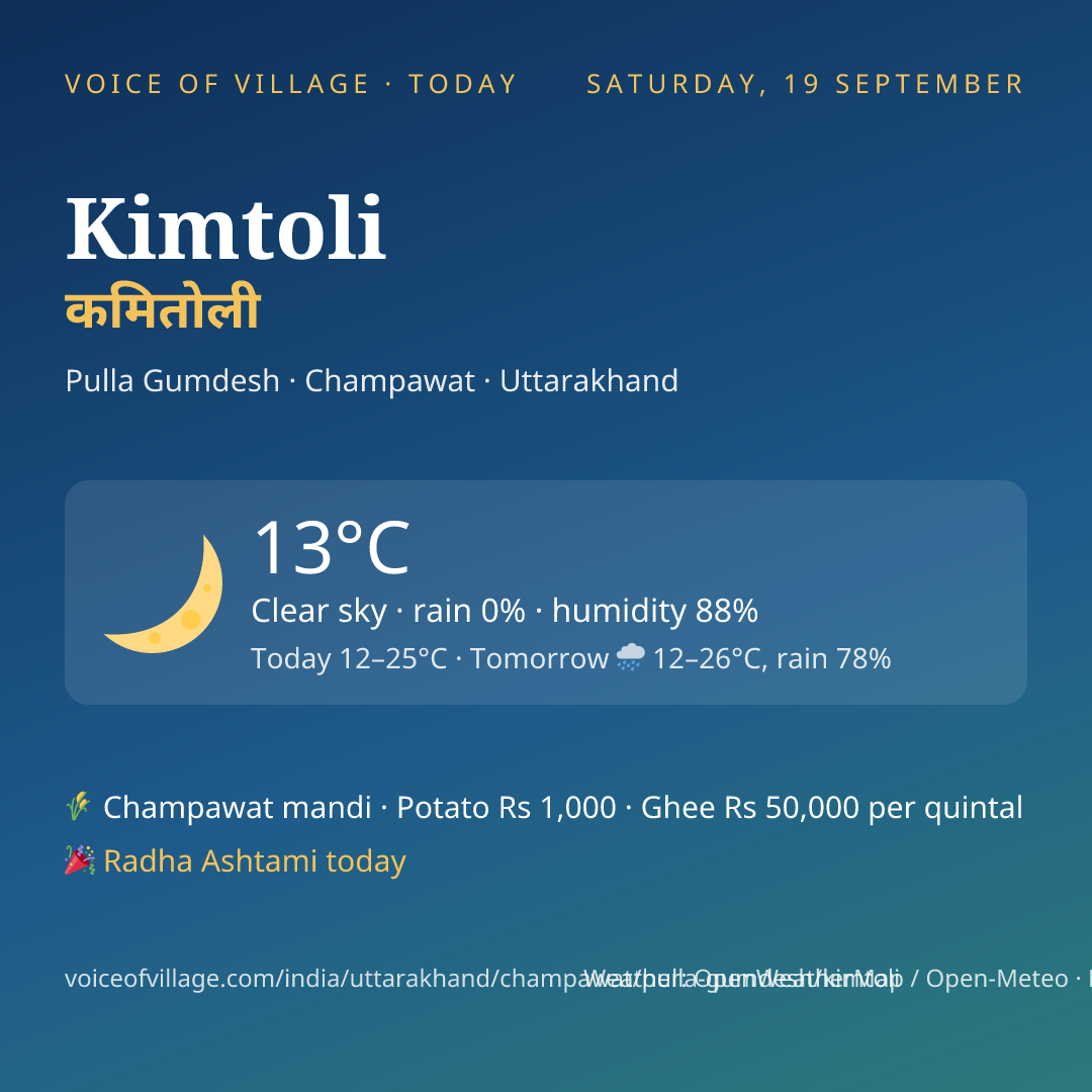 Kimtoli today