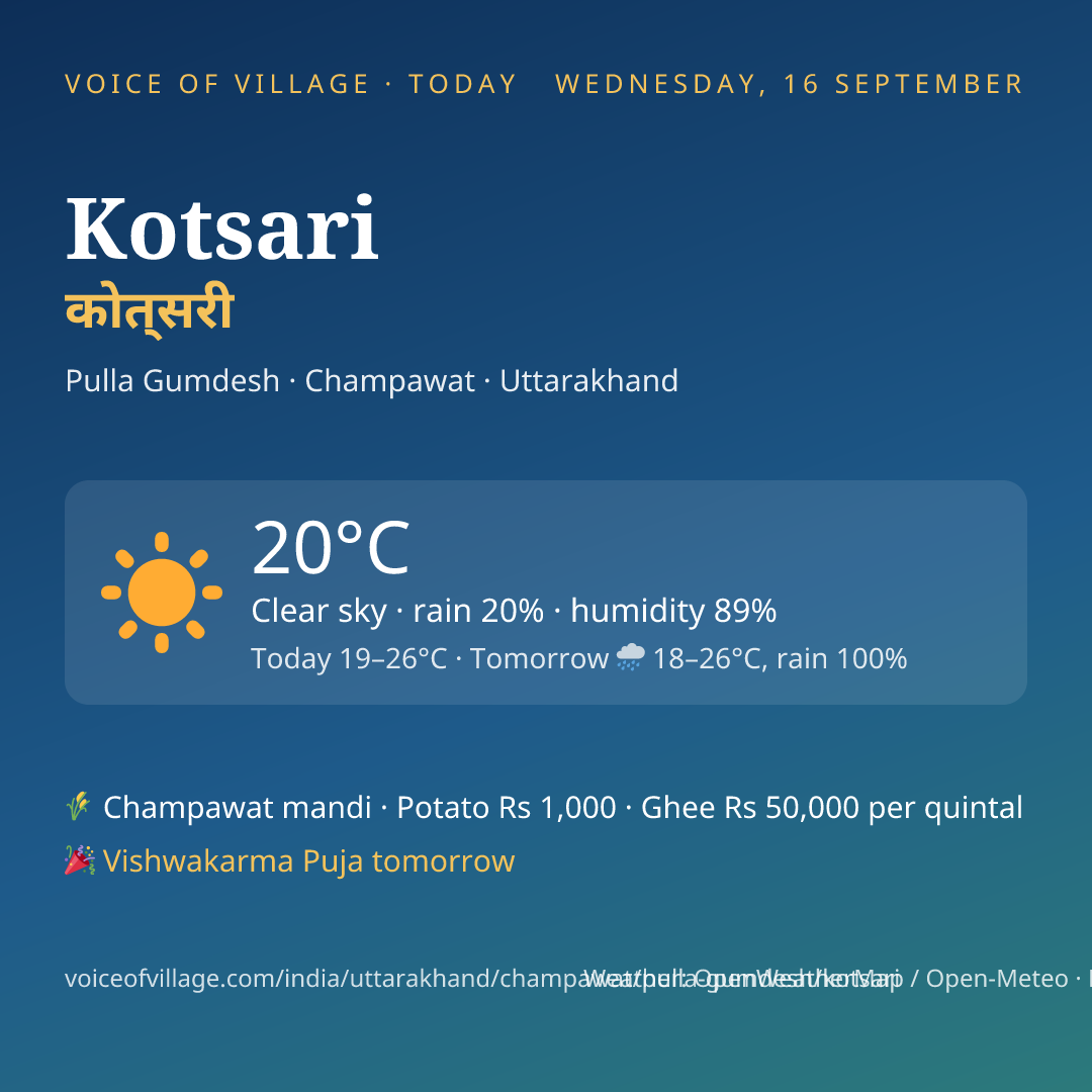 Kotsari today