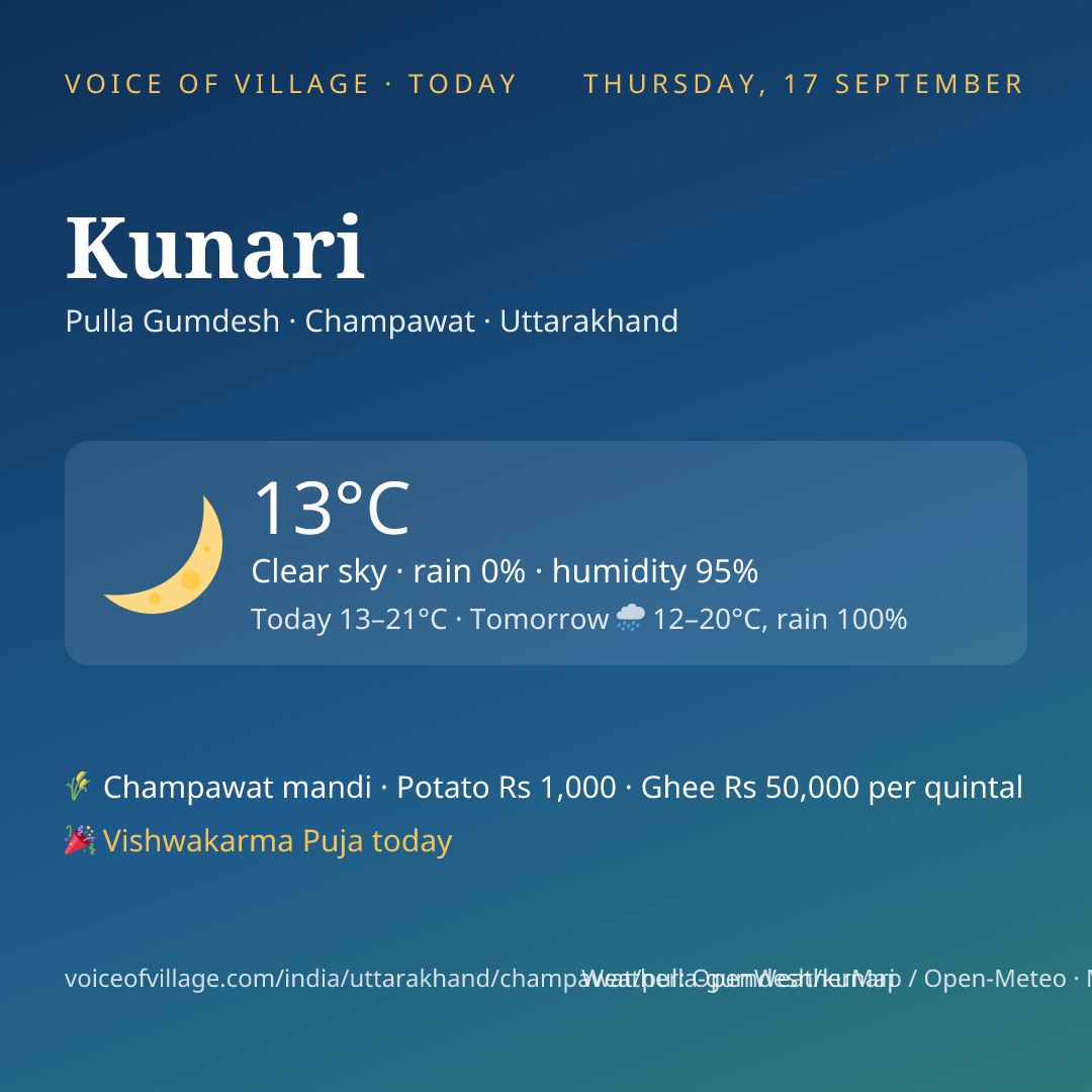 Kunari today