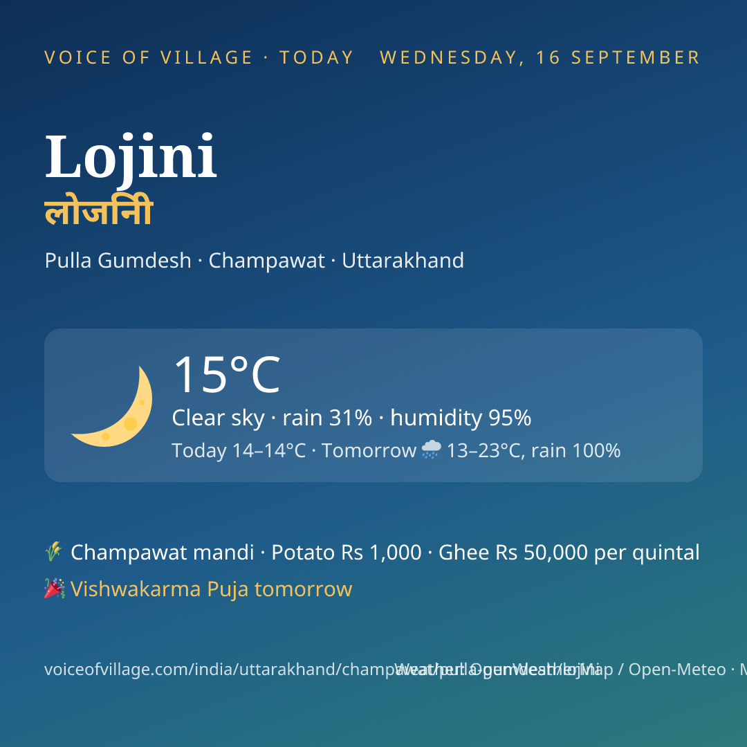 Lojini today