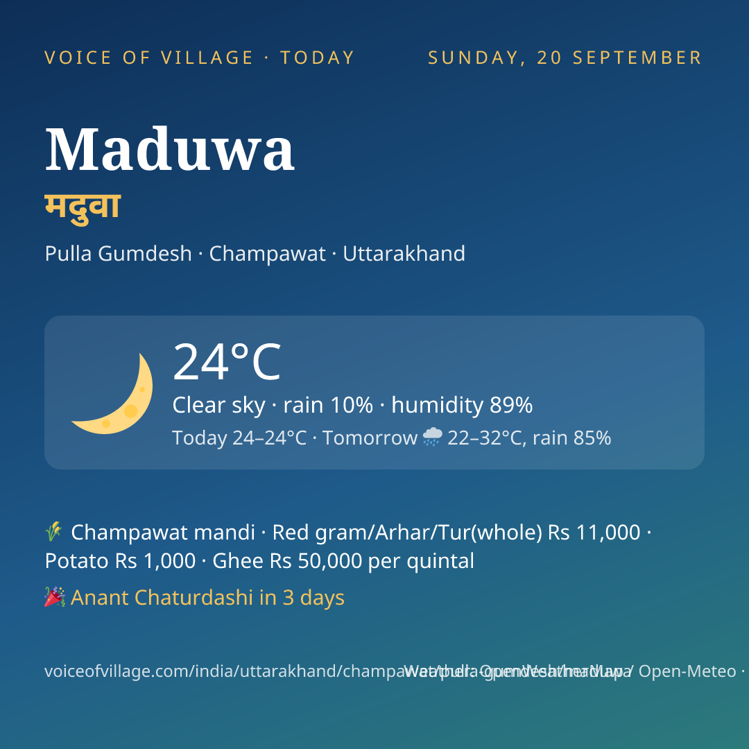 Maduwa today