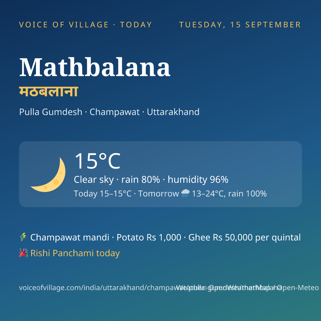 Mathbalana today